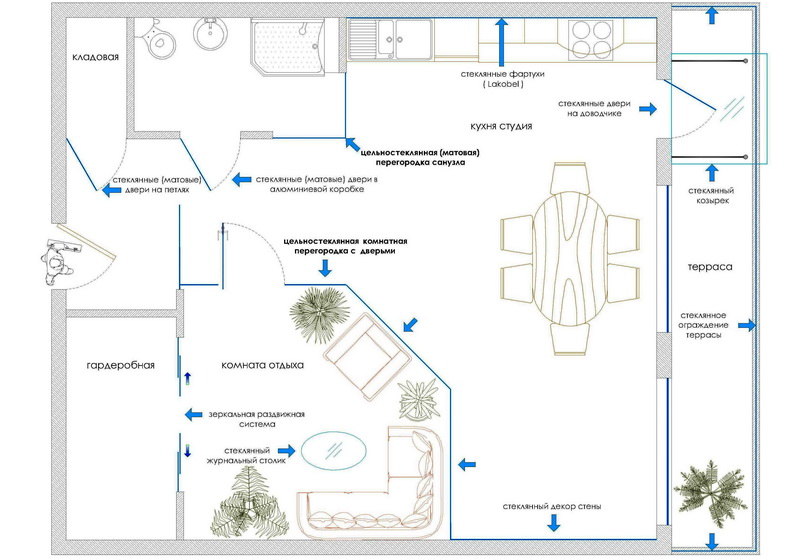 Пример использования стеклянных перегородок, дверей и изделий из стекла для зонирования пространства - <span style="color: #ffff00;"> Увеличить!</span>