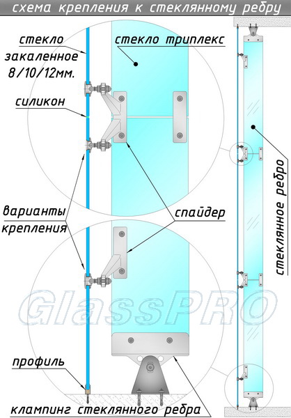 Вертикальное сечение "спайдерного" остекления с креплением на стеклянные ребра - <span style="color: #ffff00;">Увеличить!</span>