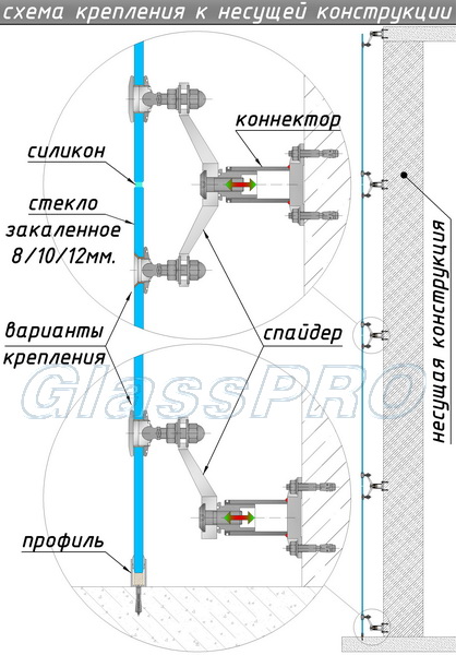 Вертикальное сечение "спайдерного" остекления с креплением к бетонной колонне и прекрытию - <span style="color: #ffff00;">Увеличить!</span>