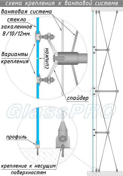 Вертикальное сечение "спайдерного" остекления с креплением на вантовую систему - <span style="color: #ffff00;">Увеличить!</span>
