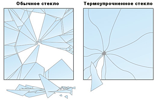 <span style="color: #ffff00;"> Увеличить!</span>